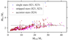 Thumbnail: Fig. A.1. Refer to the following caption and surrounding text.