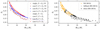 Thumbnail: Fig. 5. Refer to the following caption and surrounding text.