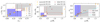 Thumbnail: Fig. 7. Refer to the following caption and surrounding text.