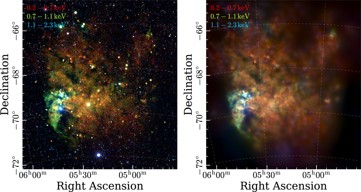 Studying the multiphase interstellar medium in the Large Magellanic ...