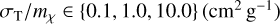 Mathematical equation: $\sigma_\mathrm{T}/m_\chi \in \{0.1, 1.0, 10.0\} \, (\mathrm{cm}^2 \, \mathrm{g}^{-1})$