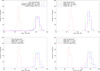 Thumbnail: Fig. 5 Refer to the following caption and surrounding text.