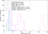 Thumbnail: Fig. 8 Refer to the following caption and surrounding text.
