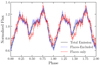Thumbnail: Fig. 6. Refer to the following caption and surrounding text.