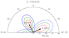 Thumbnail: Fig. 9. Refer to the following caption and surrounding text.
