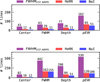 Thumbnail: Fig. 2 Refer to the following caption and surrounding text.