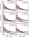 Thumbnail: Fig. 8. Refer to the following caption and surrounding text.