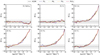 Thumbnail: Fig. 9. Refer to the following caption and surrounding text.