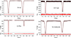 Thumbnail: Fig. 1. Refer to the following caption and surrounding text.