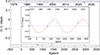 Thumbnail: Fig. 3. Refer to the following caption and surrounding text.