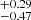 $ ^{+0.29}_{-0.47} $