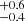 $ ^{+0.6}_{-0.4} $