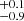$ ^{+0.1}_{-0.9} $