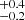 $ ^{+0.4}_{-0.2} $