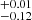 $ ^{+0.01}_{-0.12} $