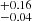 $ ^{+0.16}_{-0.04} $