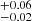 $ ^{+0.06}_{-0.02} $