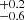 $ ^{+0.2}_{-0.6} $