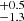 $ ^{+0.5}_{-1.3} $