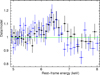 Thumbnail: Fig. 2. Refer to the following caption and surrounding text.