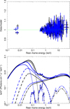 Thumbnail: Fig. 7. Refer to the following caption and surrounding text.