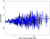 Thumbnail: Fig. B.1. Refer to the following caption and surrounding text.