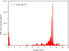Thumbnail: Fig. 3 Refer to the following caption and surrounding text.
