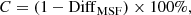 Mathematical equation: $$ \begin{aligned} C = (1-\mathrm{Diff}_{\mathrm{MSF}}) \times 100\%, \end{aligned} $$