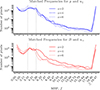 Thumbnail: Fig. 10. Refer to the following caption and surrounding text.