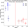 Thumbnail: Fig. 11. Refer to the following caption and surrounding text.