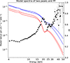 Thumbnail: Fig. 12. Refer to the following caption and surrounding text.