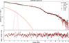 Thumbnail: Fig. B.1. Refer to the following caption and surrounding text.