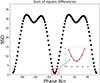 Thumbnail: Fig. 2. Refer to the following caption and surrounding text.