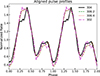 Thumbnail: Fig. 3. Refer to the following caption and surrounding text.