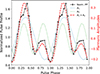 Thumbnail: Fig. 6. Refer to the following caption and surrounding text.