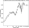 Thumbnail: Fig. 7. Refer to the following caption and surrounding text.
