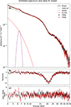 Thumbnail: Fig. 8. Refer to the following caption and surrounding text.