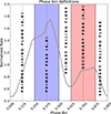 Thumbnail: Fig. 9. Refer to the following caption and surrounding text.