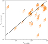 Thumbnail: Fig. 2. Refer to the following caption and surrounding text.