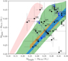 Thumbnail: Fig. 3. Refer to the following caption and surrounding text.