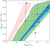 Thumbnail: Fig. 5. Refer to the following caption and surrounding text.