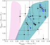 Thumbnail: Fig. 6. Refer to the following caption and surrounding text.