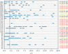 Thumbnail: Fig. B.1. Refer to the following caption and surrounding text.