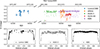 Thumbnail: Fig. 1. Refer to the following caption and surrounding text.
