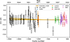 Thumbnail: Fig. 2. Refer to the following caption and surrounding text.