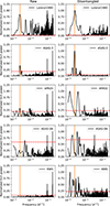 Thumbnail: Fig. 3. Refer to the following caption and surrounding text.