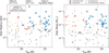 Thumbnail: Fig. 1 Refer to the following caption and surrounding text.