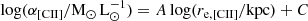 Mathematical equation: $$ \begin{aligned} \log (\alpha _{\rm [CII]}/\mathrm{M_{\odot }\,L_{\odot }^{-1}}) = A\log (r_{\rm e,[CII]}/\mathrm{kpc}) + C \end{aligned} $$