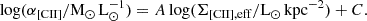 Mathematical equation: $$ \begin{aligned} \log (\alpha _{\rm [CII]}/\mathrm{M_{\odot }\,L_{\odot }^{-1}}) = A \log (\Sigma _{\rm [CII], eff}/\mathrm{L_{\odot }\,kpc^{-2}}) + C. \end{aligned} $$