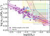 Thumbnail: Fig. 3. Refer to the following caption and surrounding text.